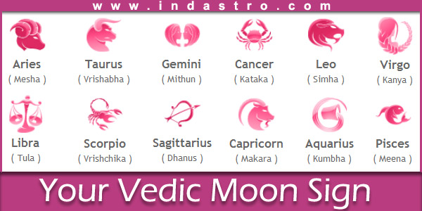 Libra Star Sign Compatibility Chart For Dating